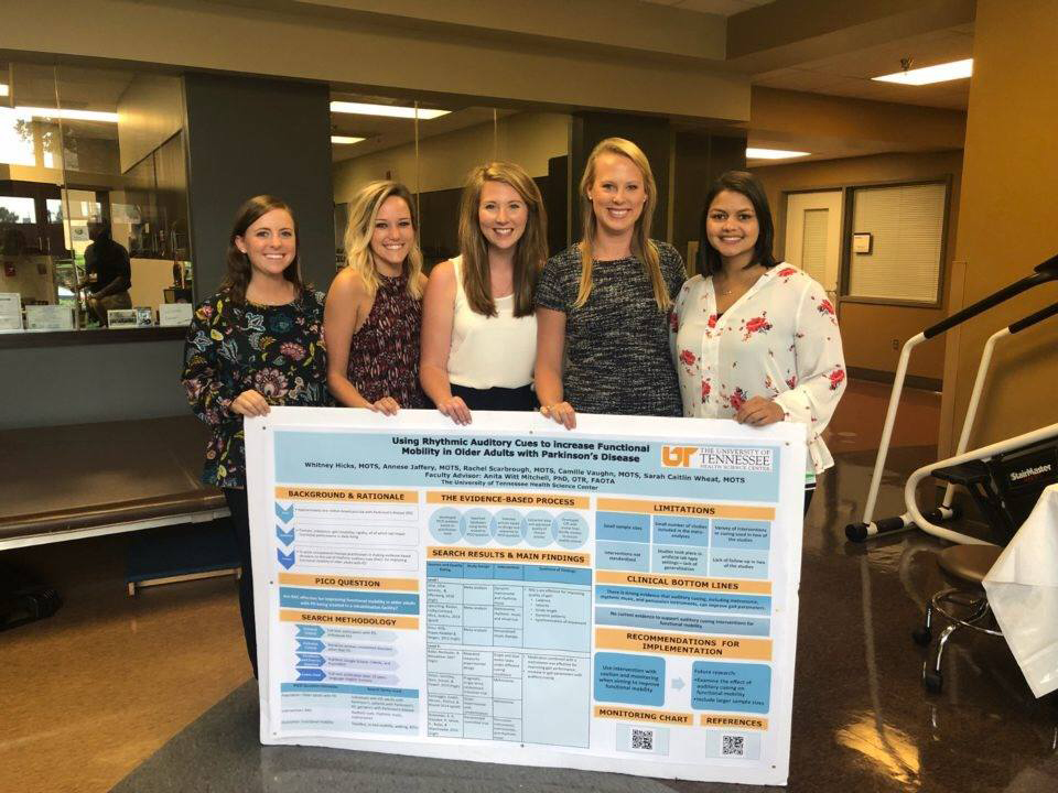 Master of Occupational Therapy Student Critically Appraised Topics